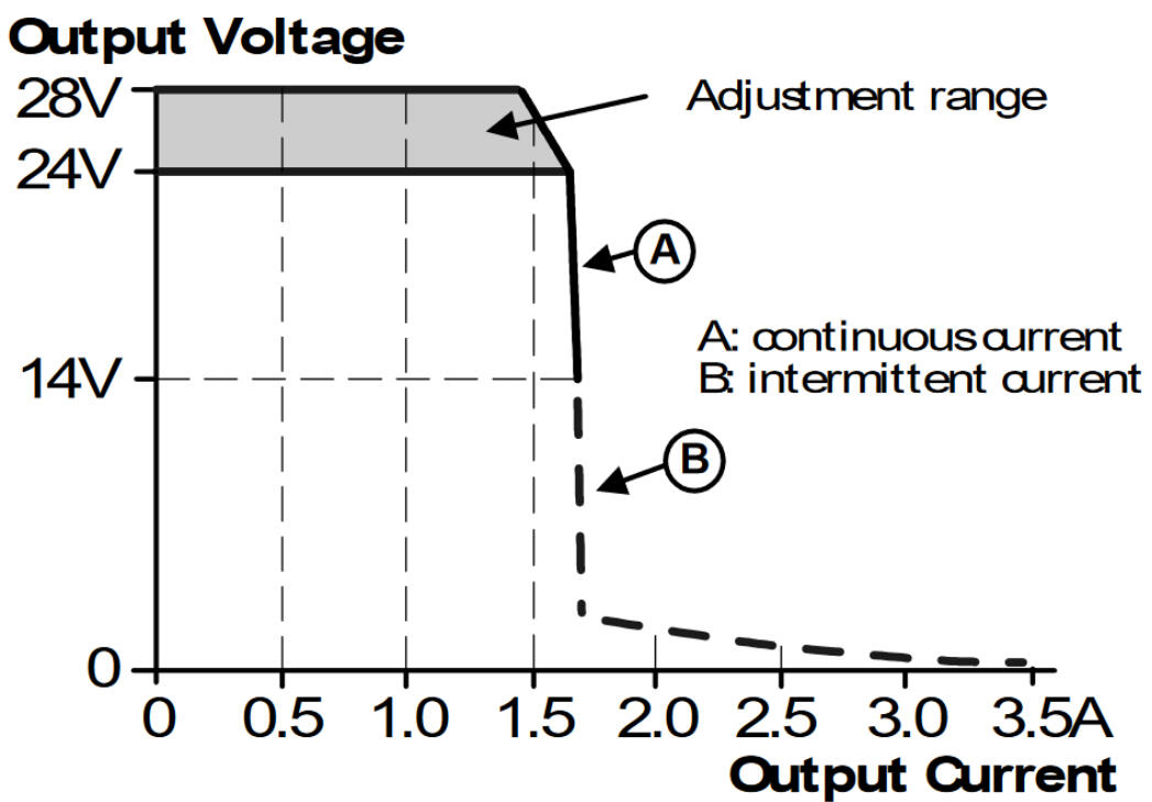 pim36e241_Output voltage vs. output current, typ..png