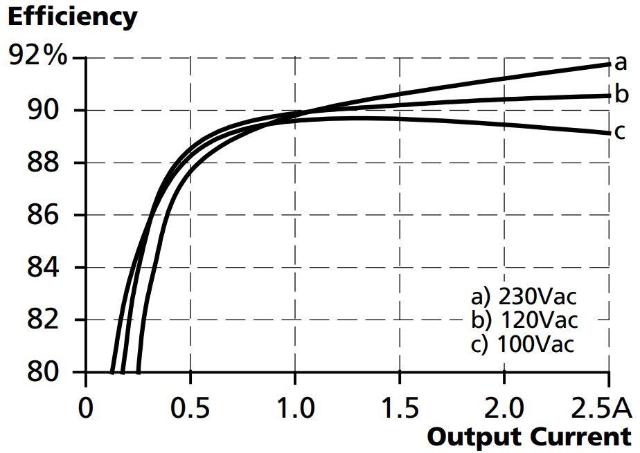 PIM60 effic 1.JPG