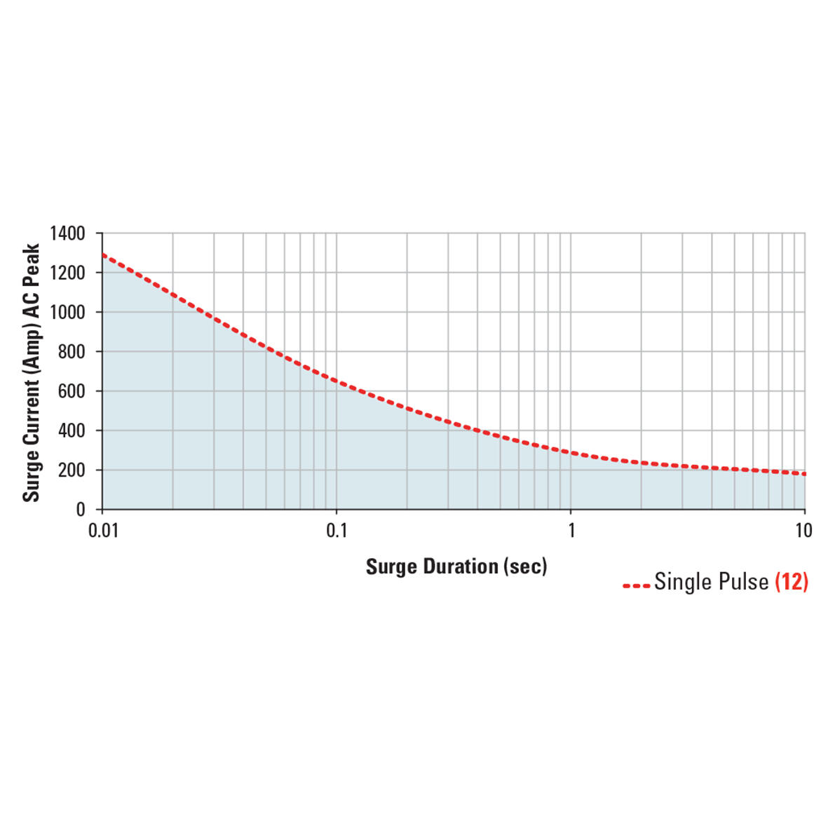 PM22_surge_3.tif