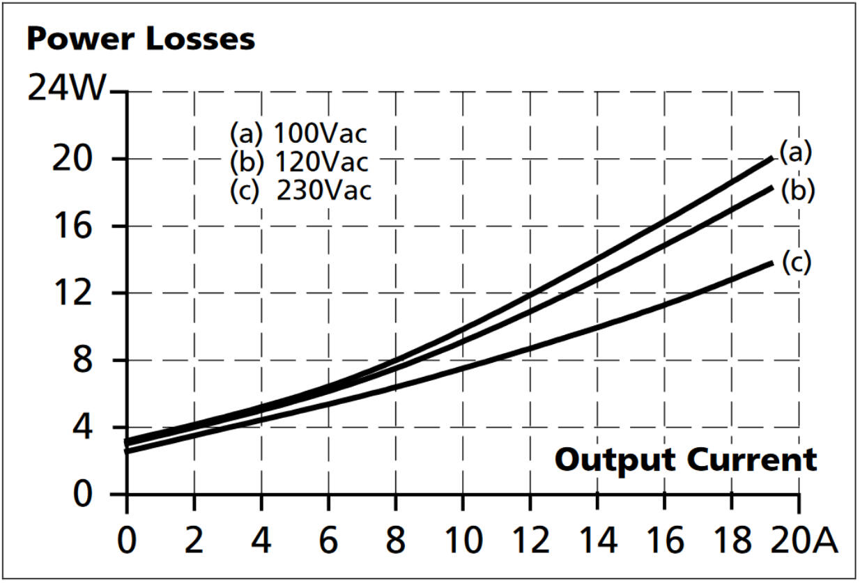 Power losses