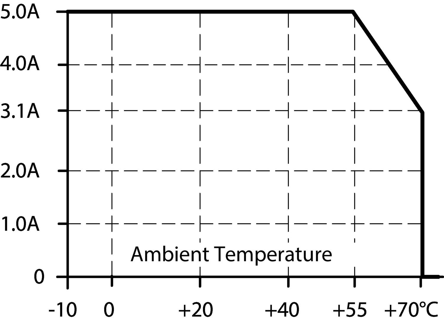 Power reduction at high temperatures