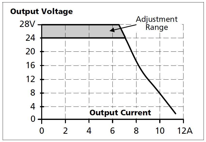 Power supply