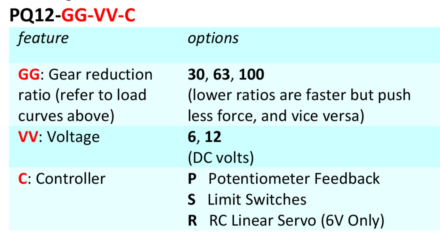 PQ12 - Ordering key.png