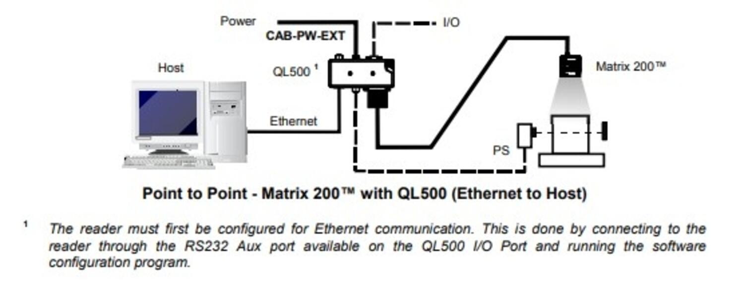 QL500 connection.jpg