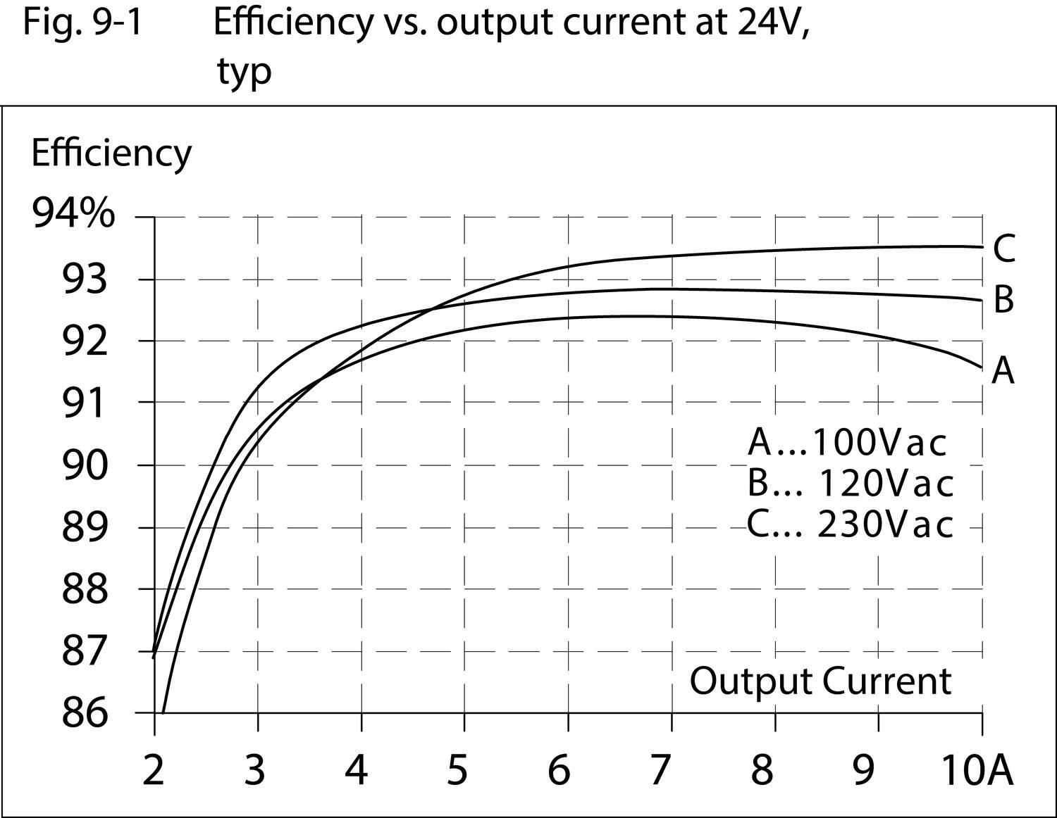 qs10e241_Effiency_vs_output_currrent_at24V.eps