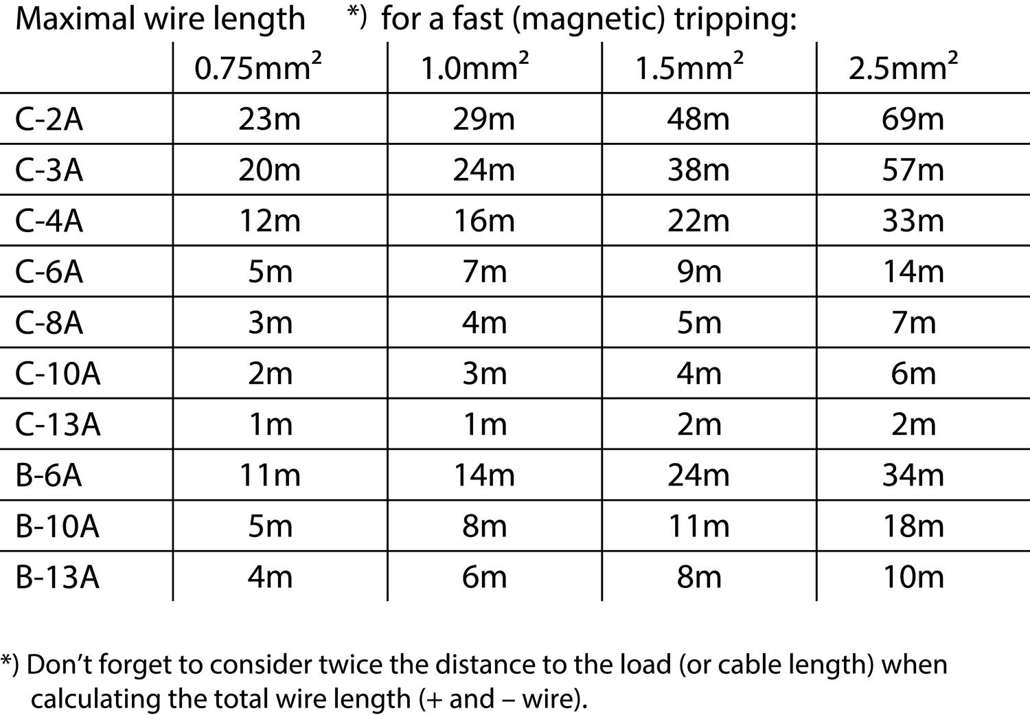 qs10e241_maximal_wire_lenght.eps
