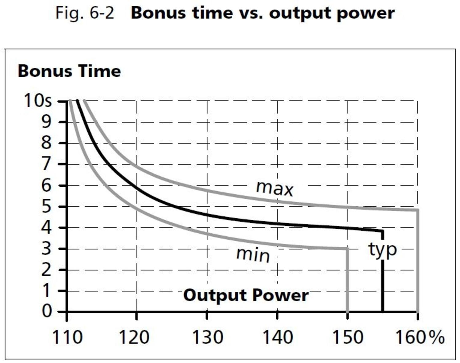 qs10e301_Bonus time vs output power.JPG