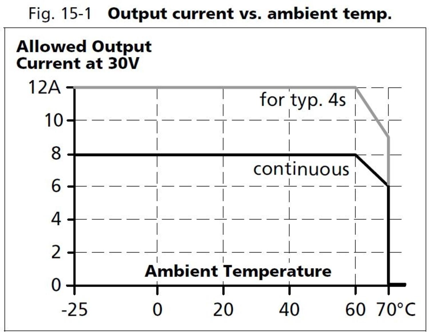 qs10e301_Output current vs ambient tamp.JPG