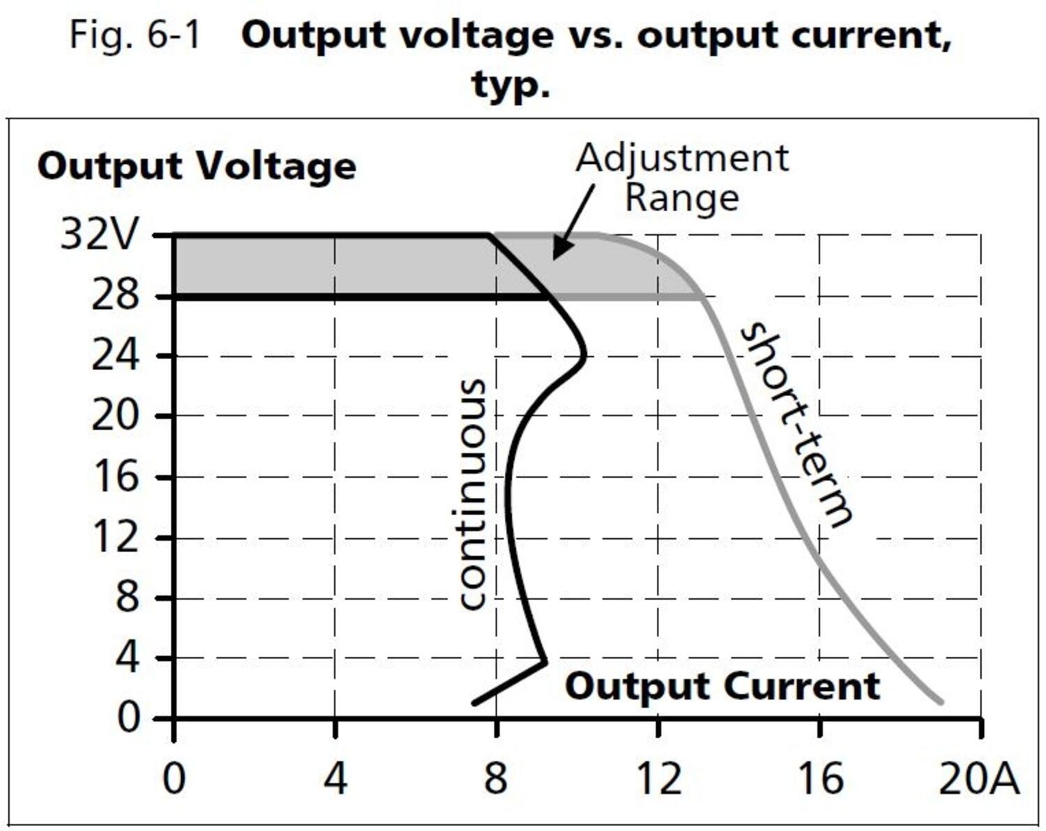 qs10e301_Output voltage vs output current.JPG