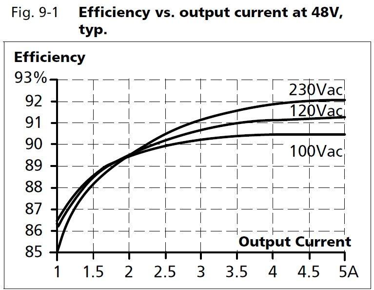 qs10e481_Efficiency vs output current at 48V.JPG
