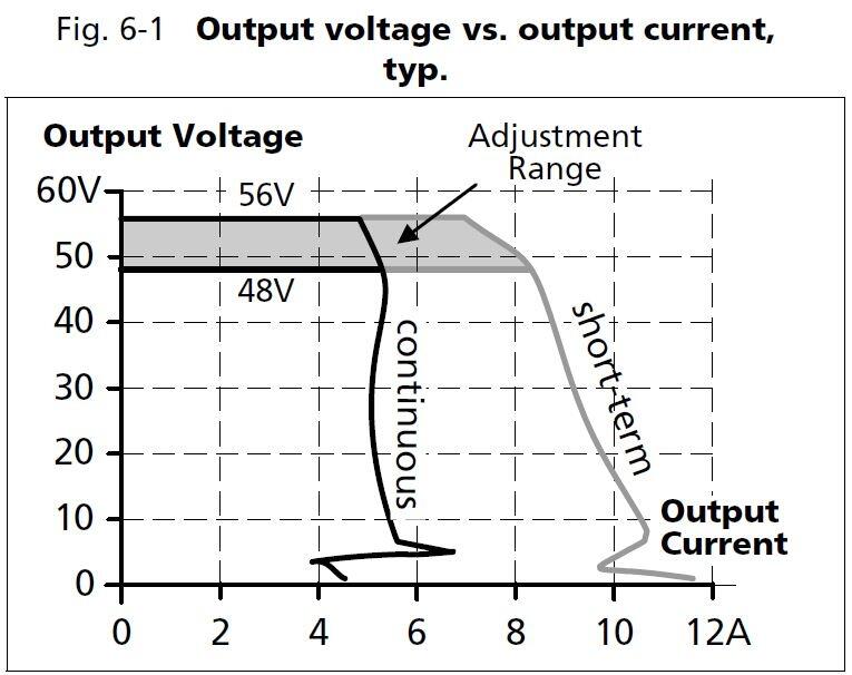 qs10e481_Output voltage vs output current.JPG
