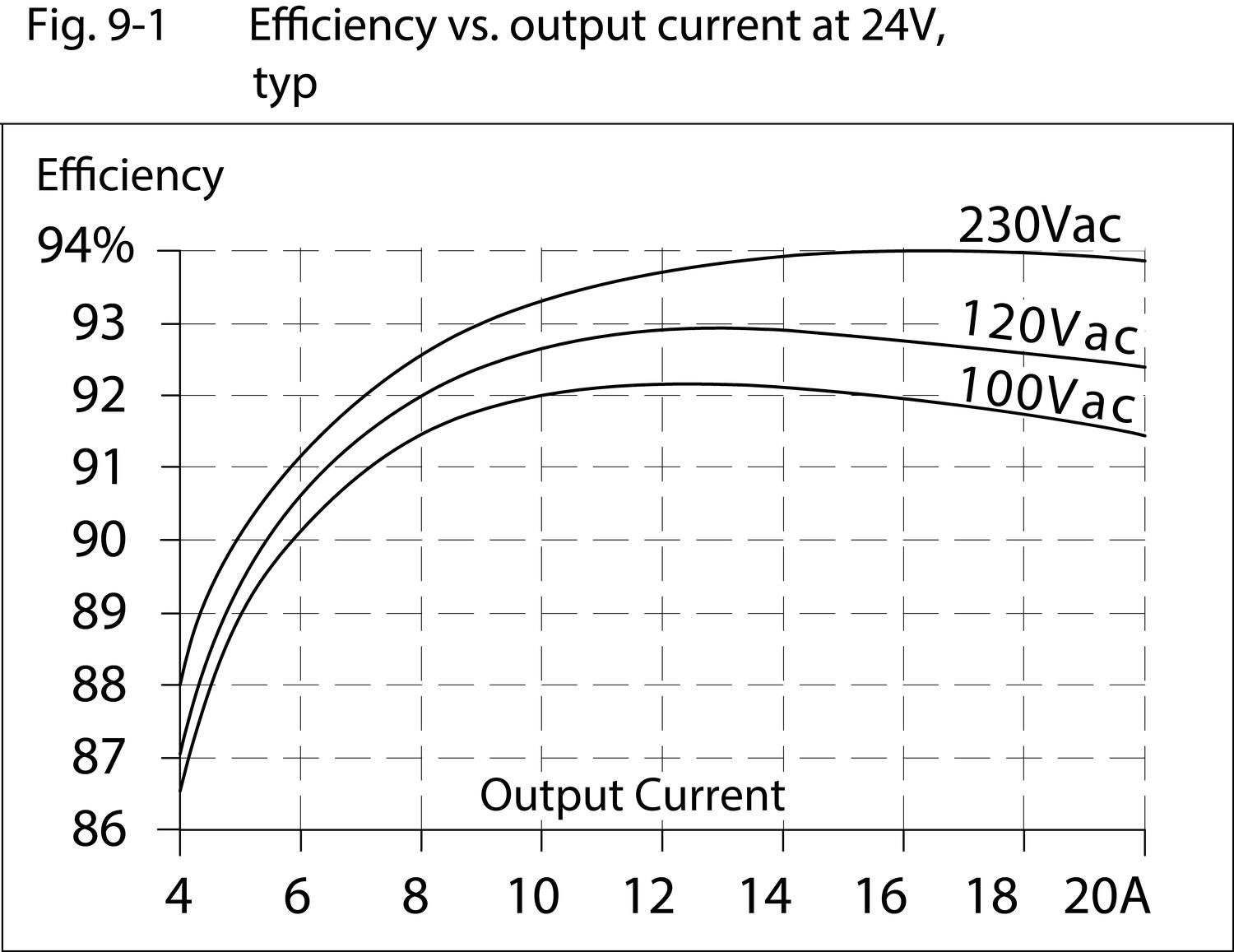 qs20e241_Effiency_vs_output_current_at24V.eps