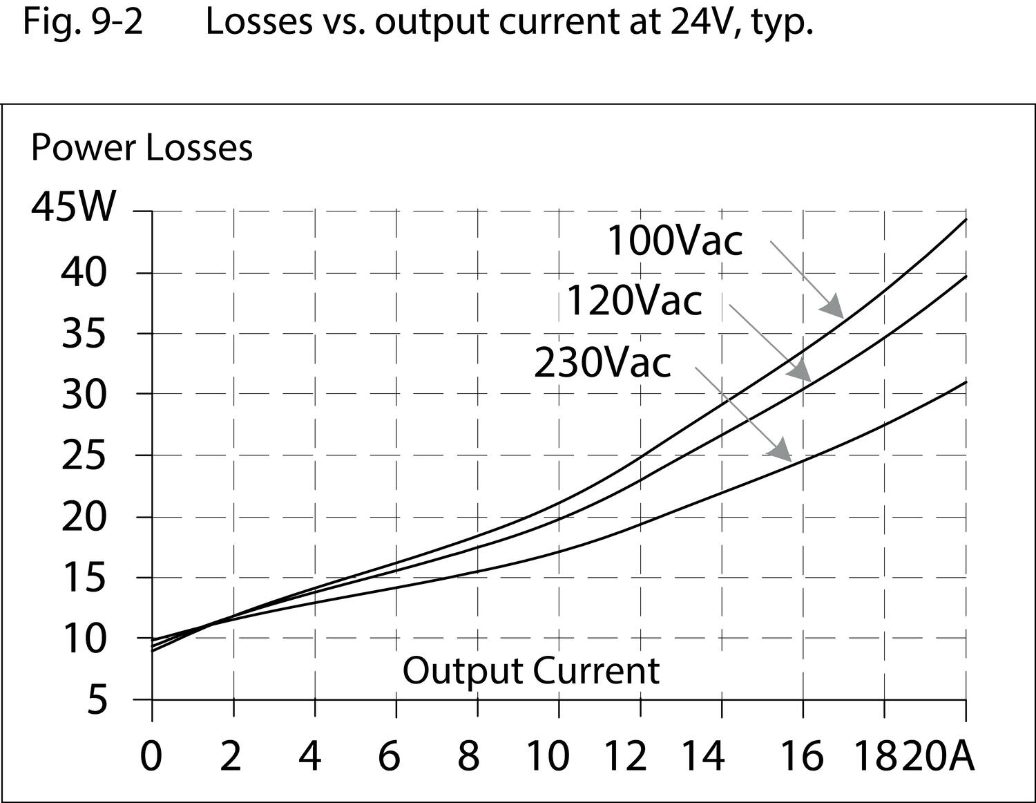 qs20e241_losses_vs_output_current_at24V.eps