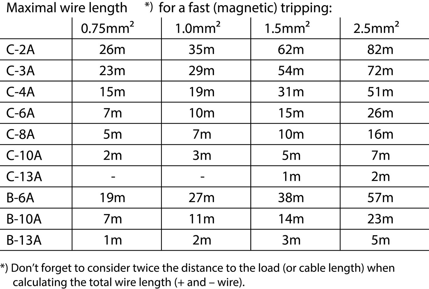 qs20e241_maximal_wire_lenght.eps