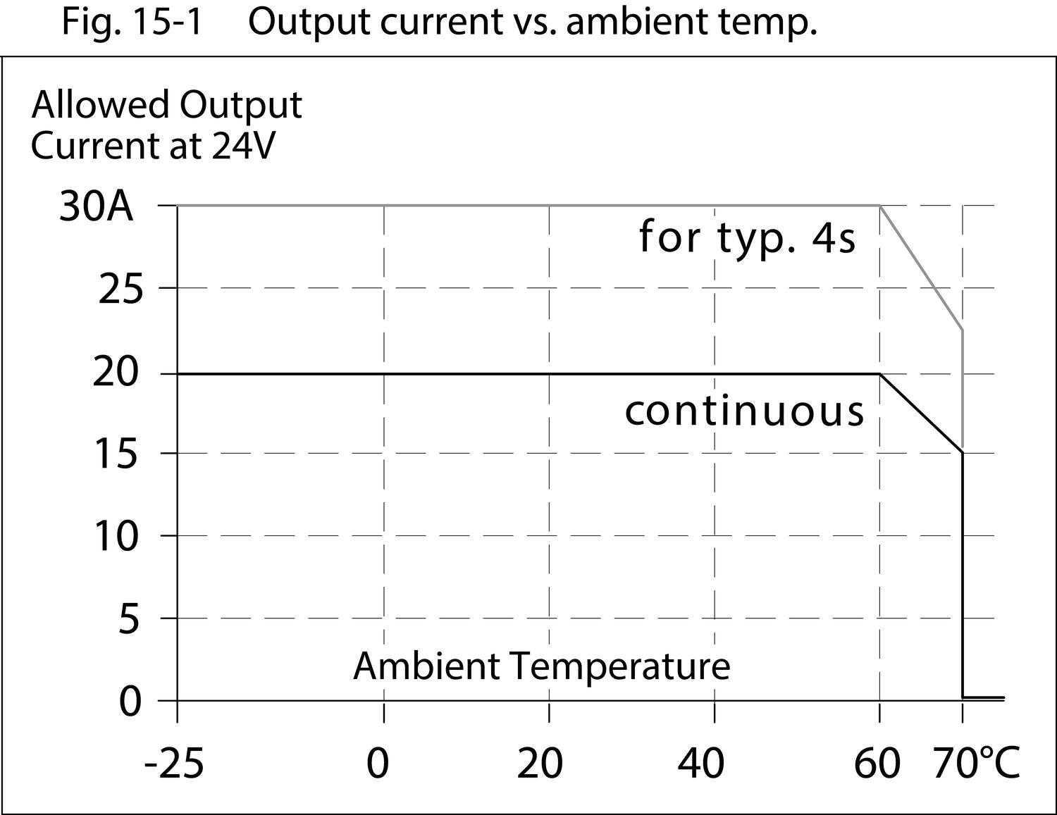 qs20e241_outåut_current_vs_ambient_temp.eps