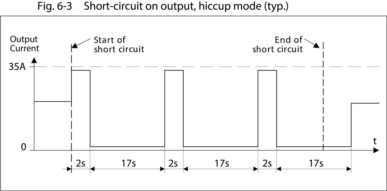 qs20e241_Short-circuit_on_output_hiccup_mode.eps