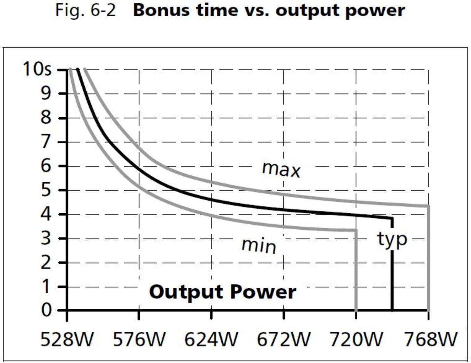 qs20e361_Bonus time vs output power.JPG