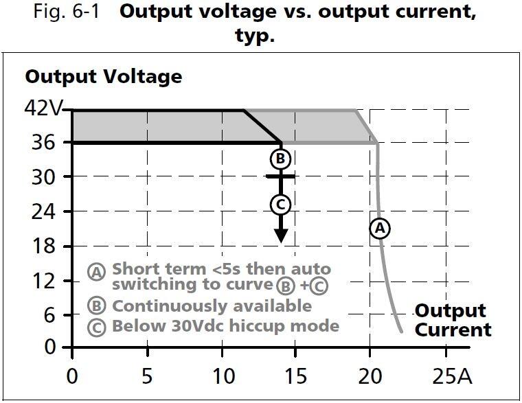 qs20e361_output voltage vs output current.JPG
