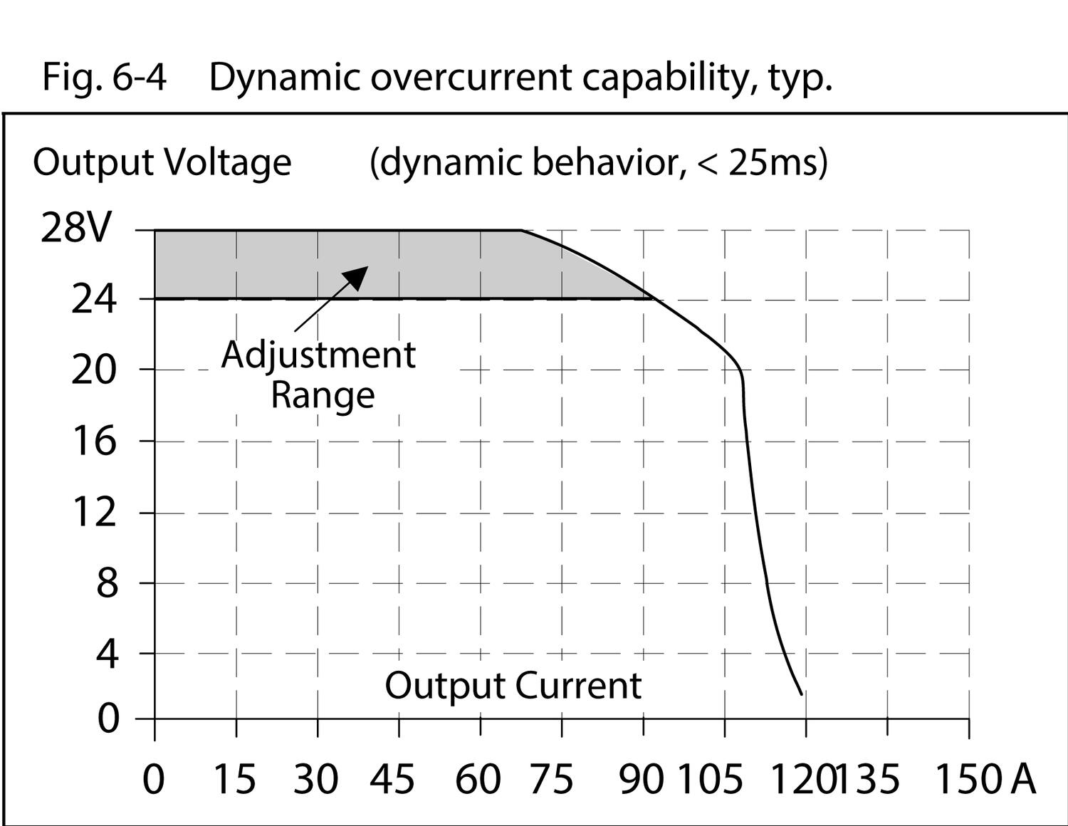 qs40e244_Dynamic_overcurrent_capability.tif