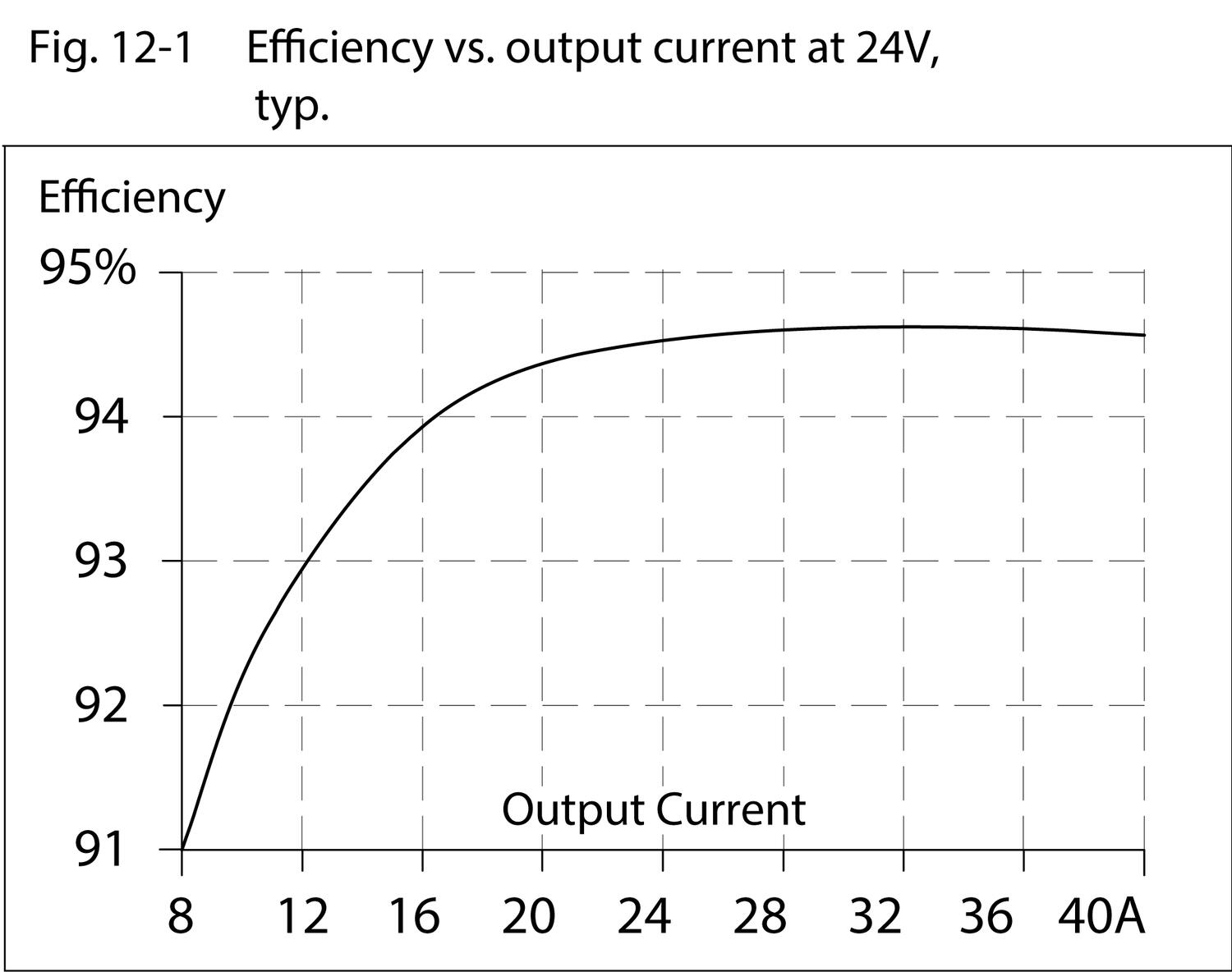 qs40e244_Efficiency_vs_output_current_at24V.tif