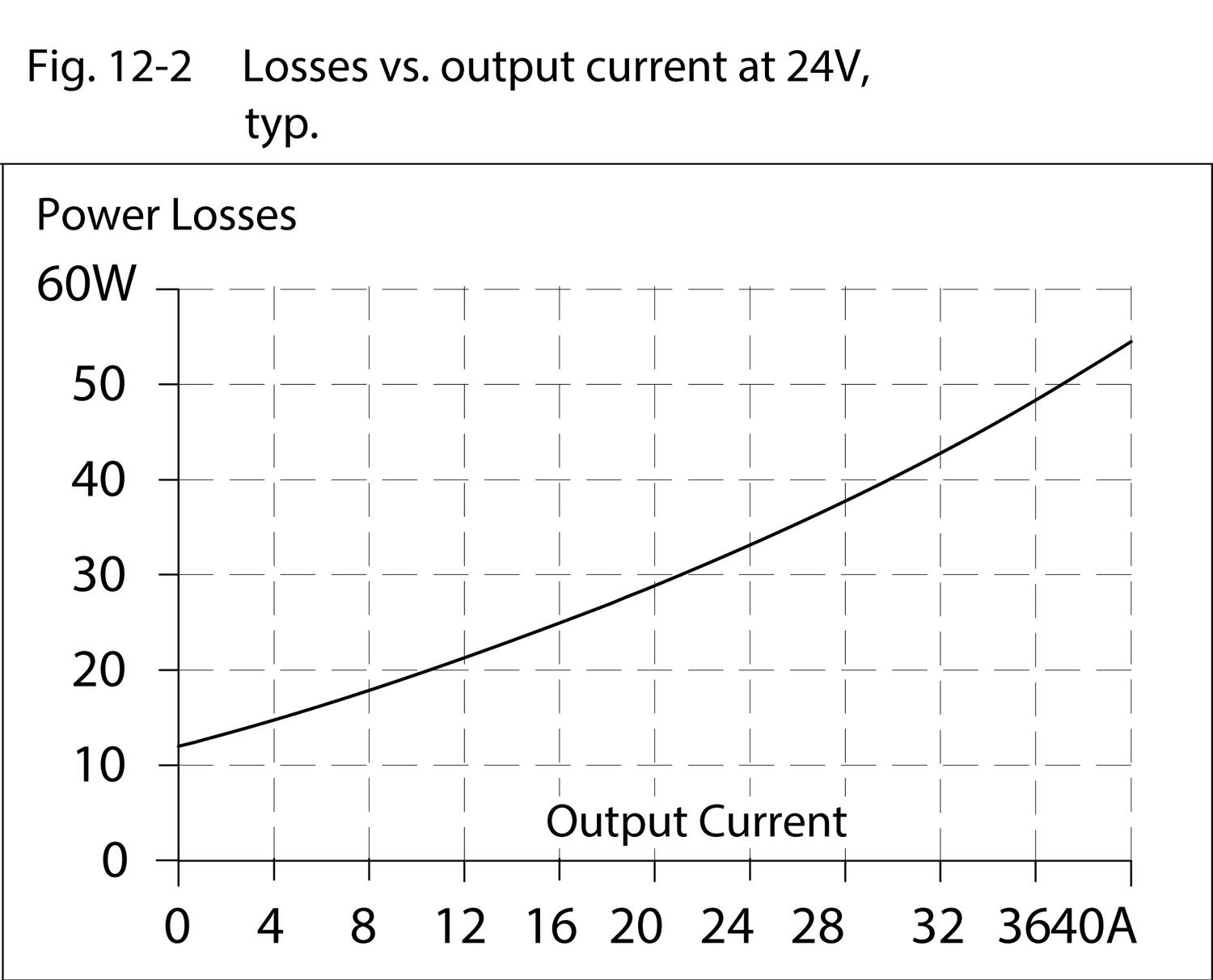 qs40e244_Losses_vs_output_current_at24V.tif