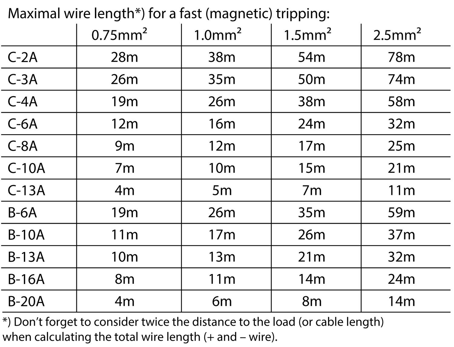 qs40e244_Maximal_wire_length.tif