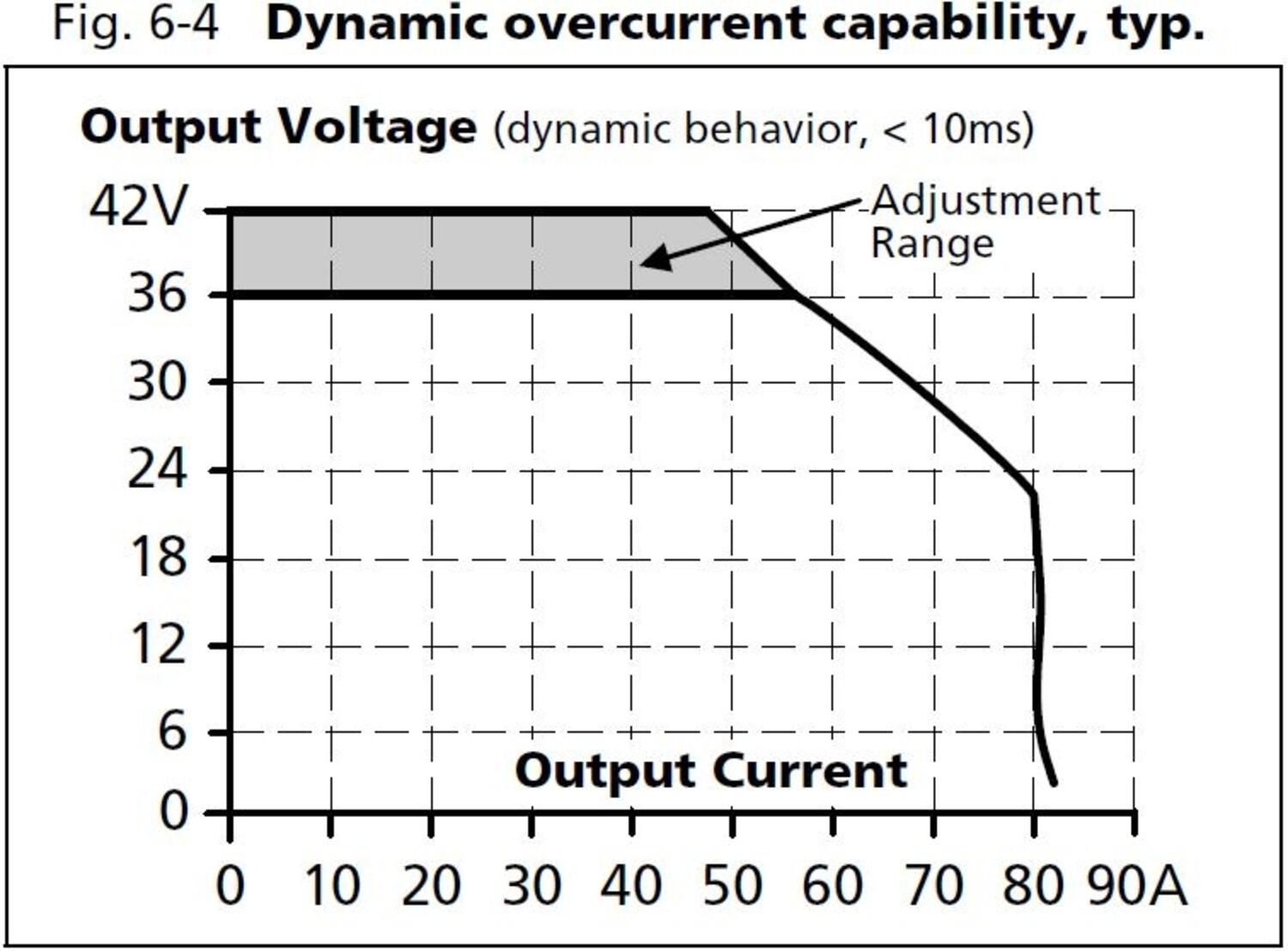 qs40e361_Dynamic overcurrent capability.JPG