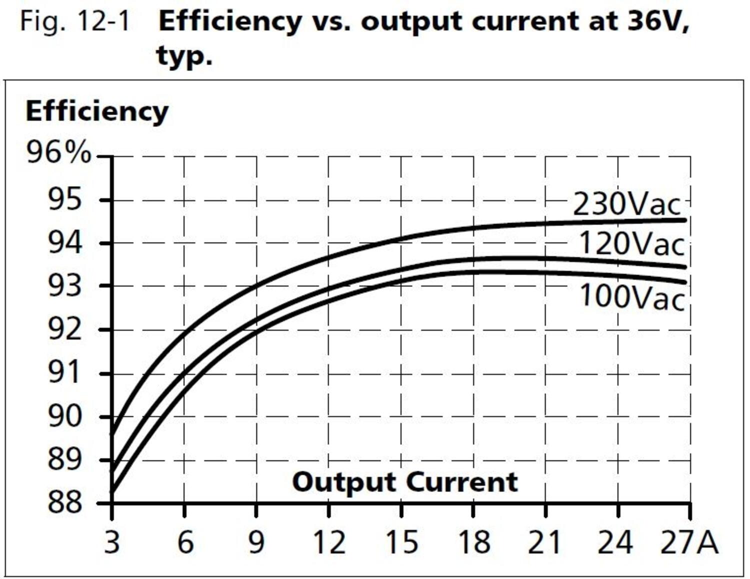 qs40e361_Efficiency vs output current at 36V.JPG
