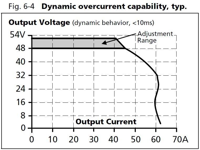 qs40e481_Dynamic overcurrent capability.JPG