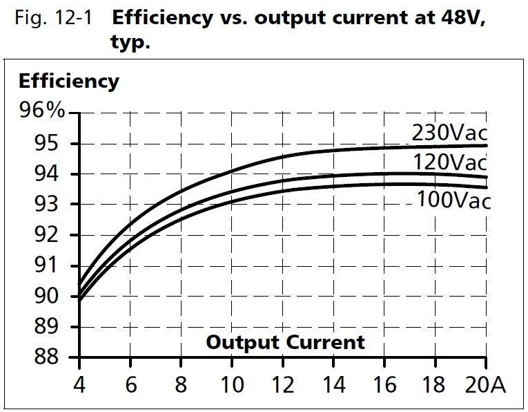 qs40e481_Efficiency vs output current as 48V.JPG