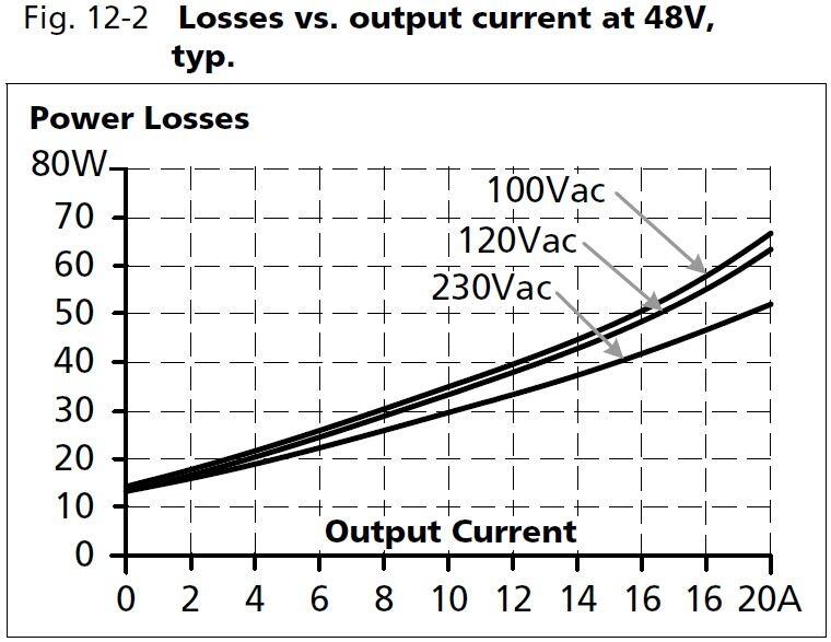 qs40e481_Losses vs output current at 48V.JPG