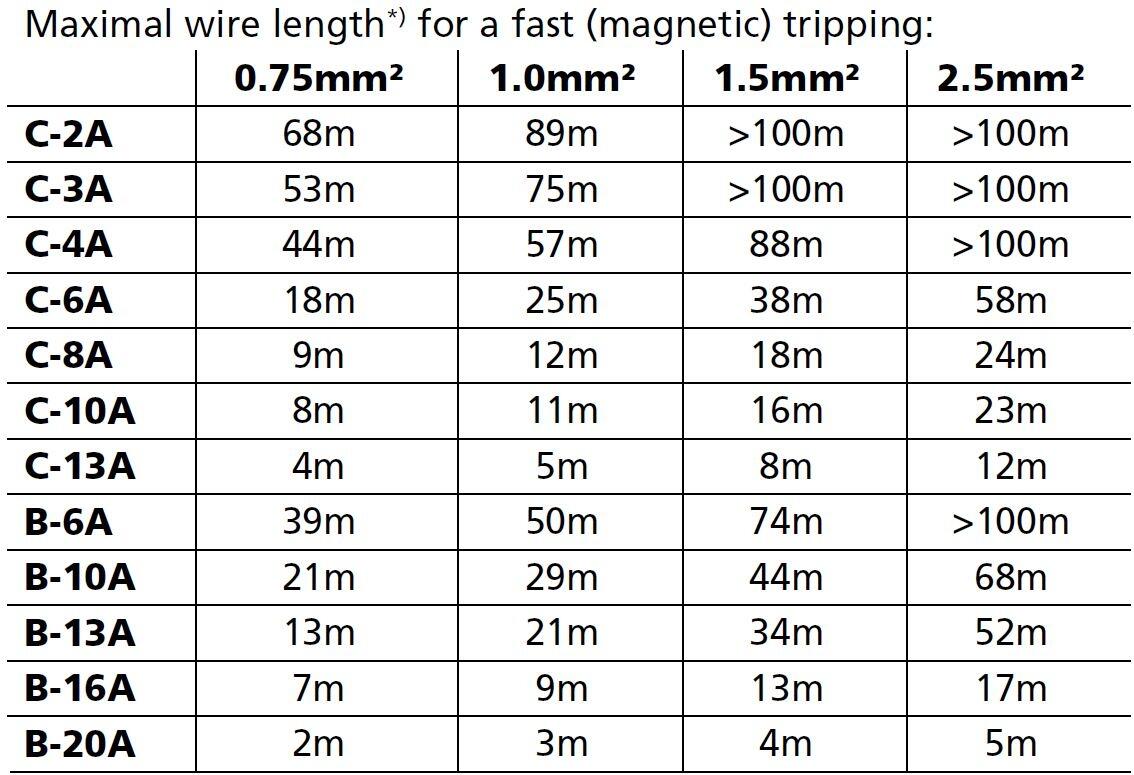 qs40e481_Maximal wire length.JPG