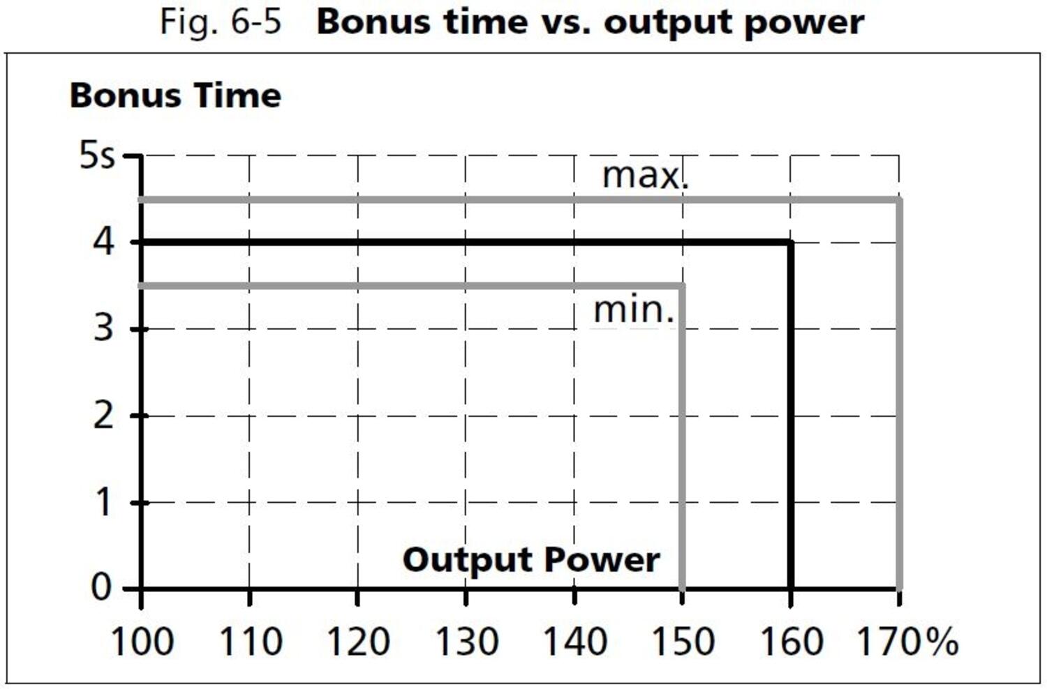 qs40e484_Bonus time vs output power.JPG