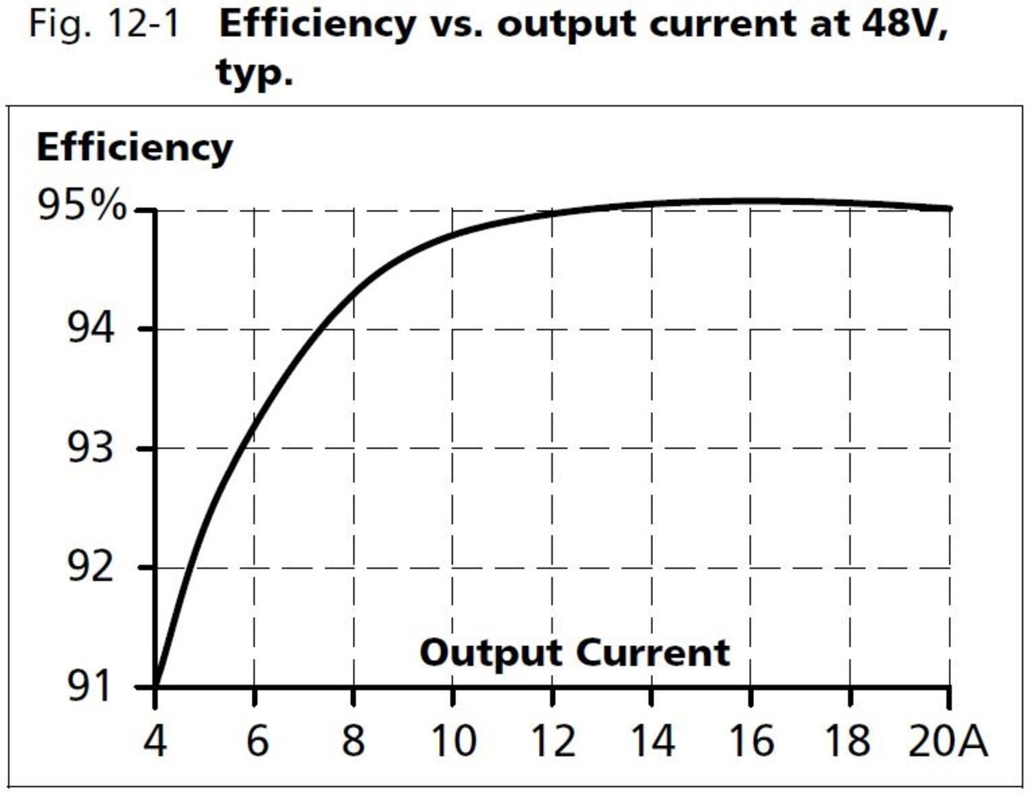 qs40e484_Efficiency vs output current at 48V.JPG