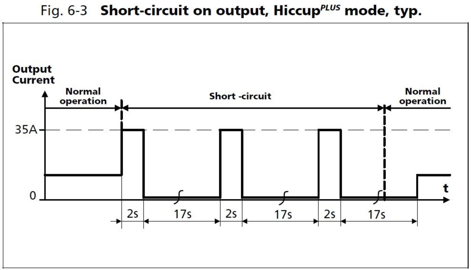 qs40e484_Hiccup mode.JPG