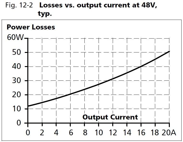 qs40e484_Losses vs output current at 38V.JPG