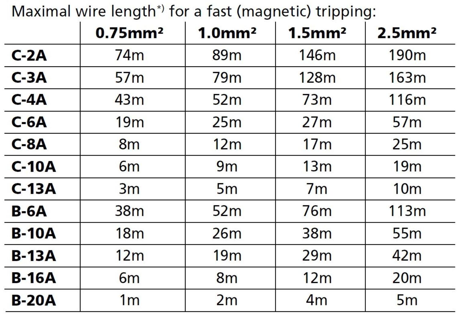 qs40e484_Maximal wire length.JPG