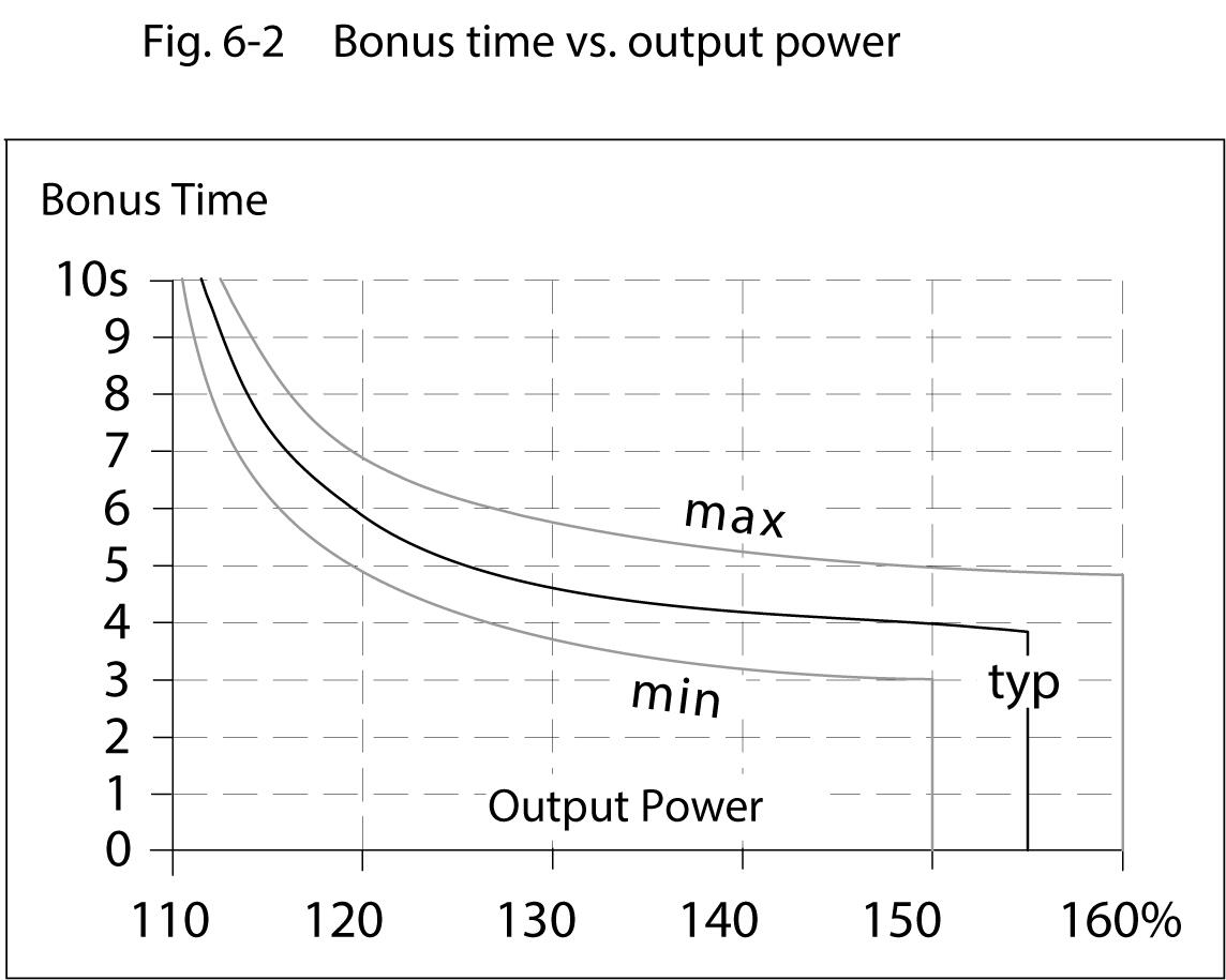 qs5e241-bonus-time-vs.-output-power.tif