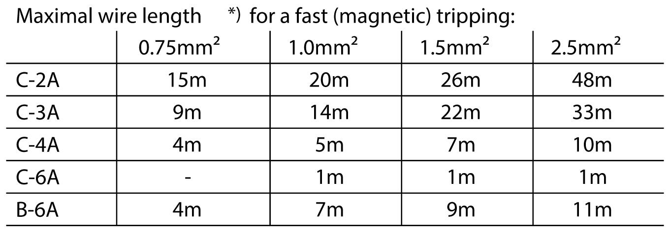 qs5e241-maximal-wire-lenght.tif
