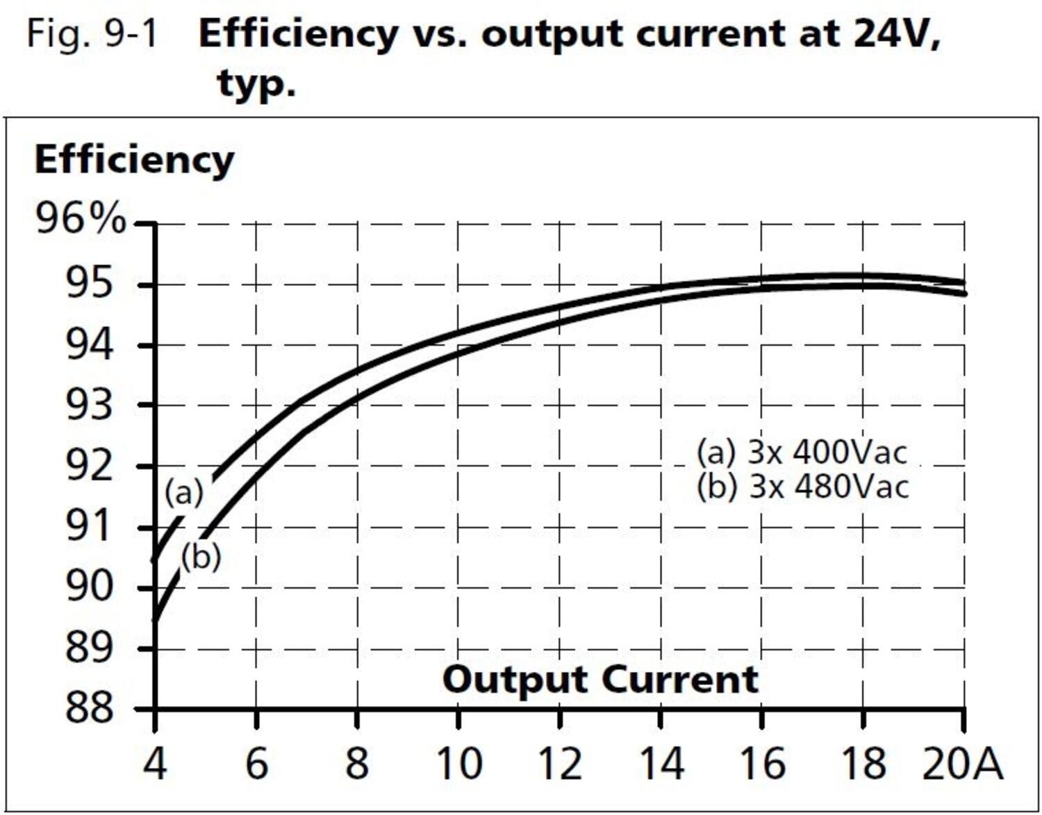 qt20e241_Efficiency vs output current at24V.JPG