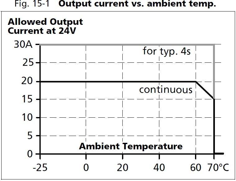 qt20e241_output current vs ambient temp.JPG