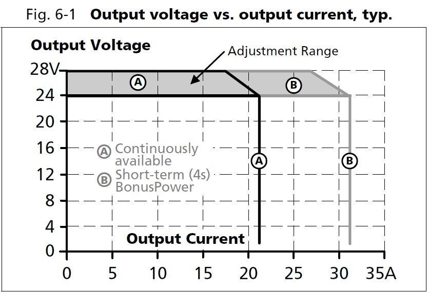 qt20e241_output voltage vs output current.JPG