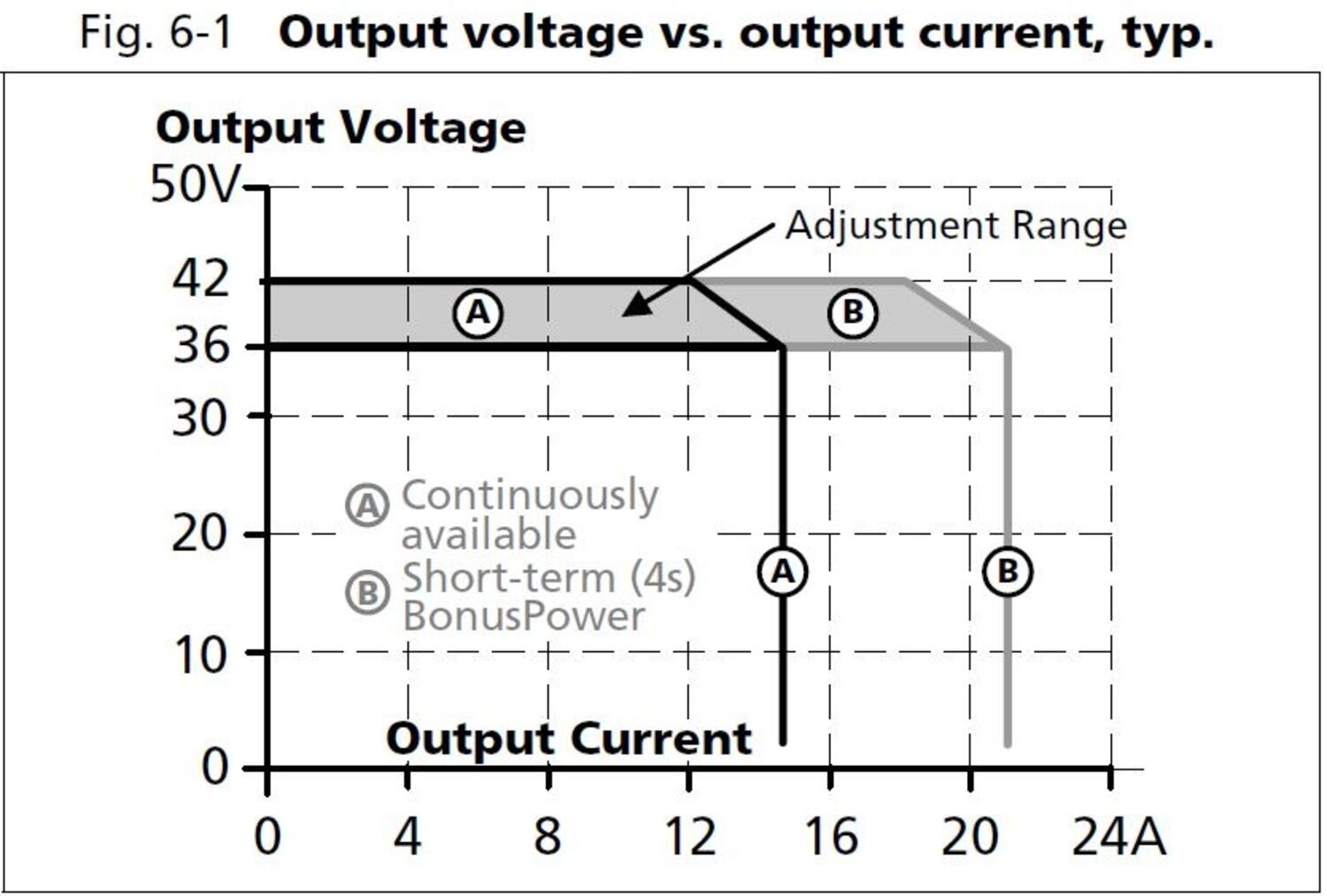 qt20e361_output voltage vs output current.JPG