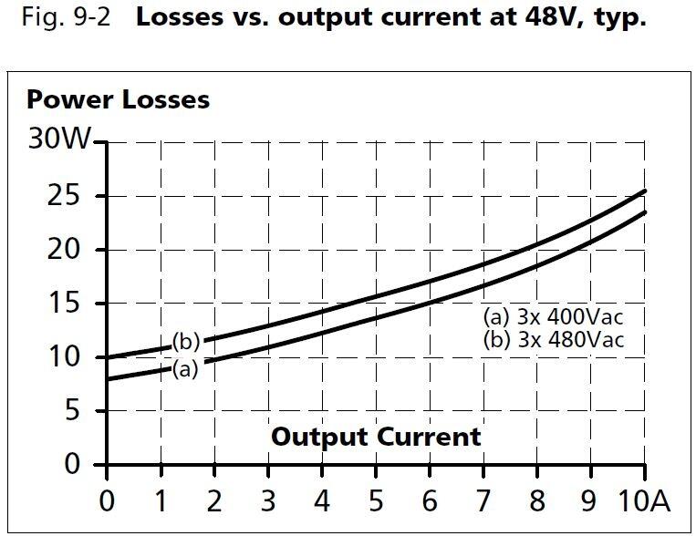 qt20e481_Losses vs output current at 48V.JPG