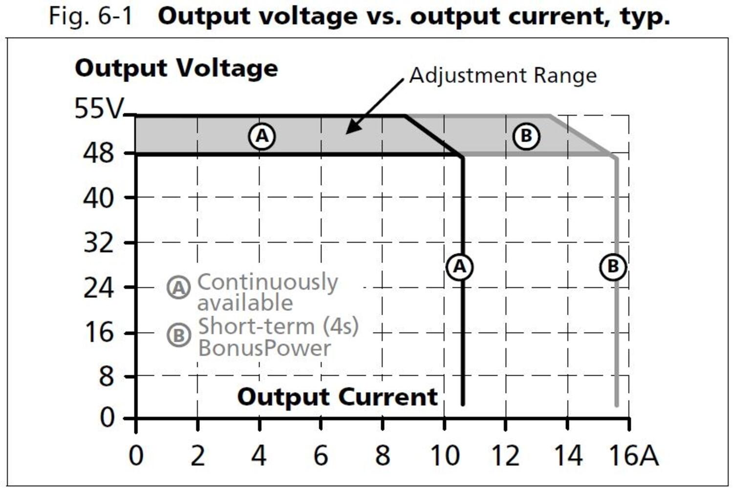 qt20e481_output voltage vs output current.JPG