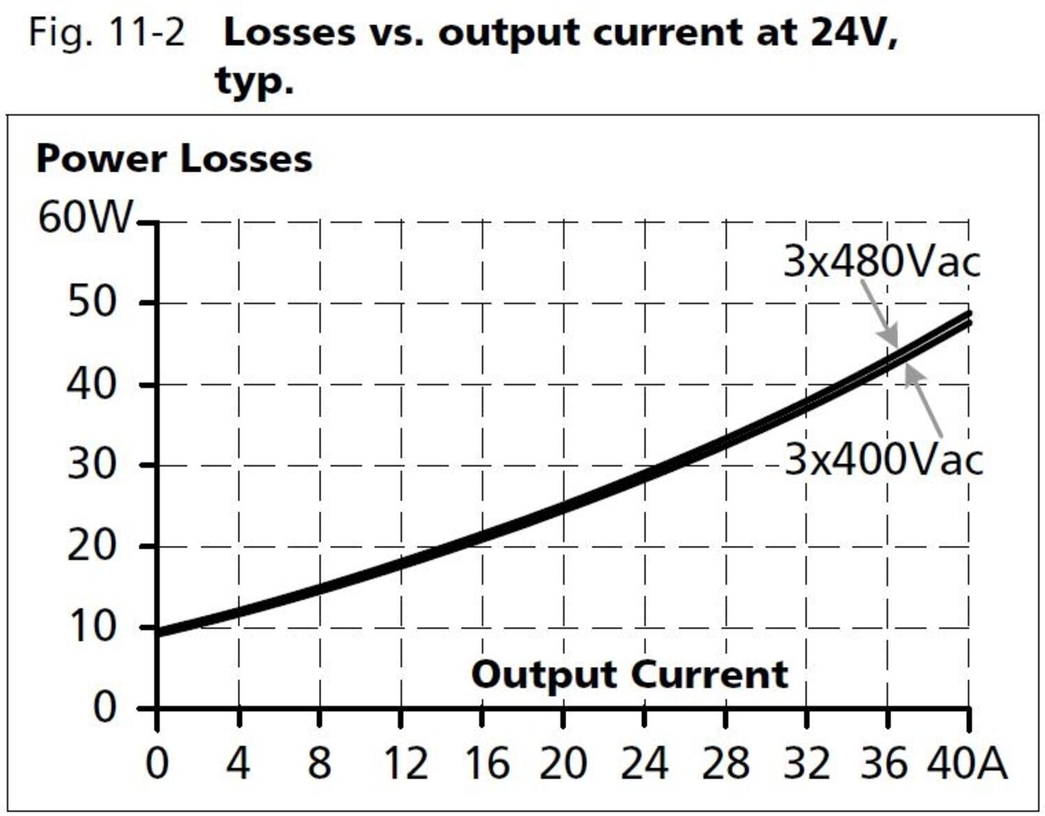 qt40e241_Losses vs output current at 24V.JPG
