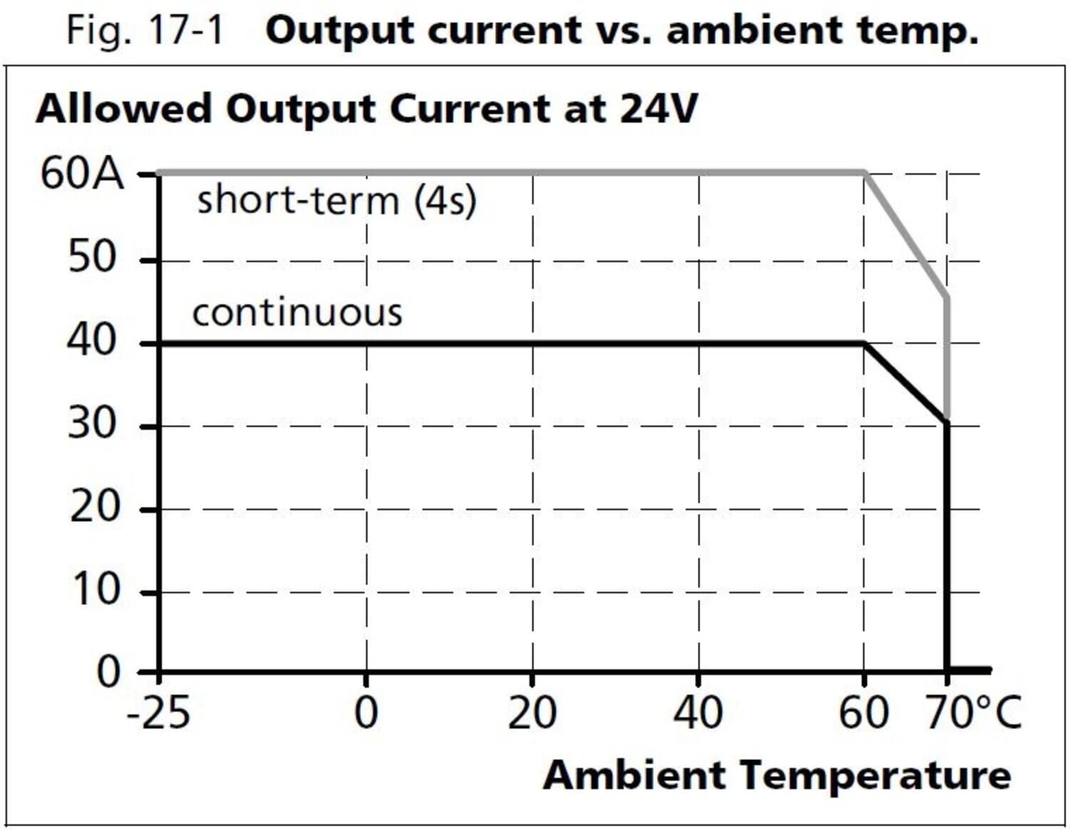 qt40e241_Output current vs ambient temp.JPG