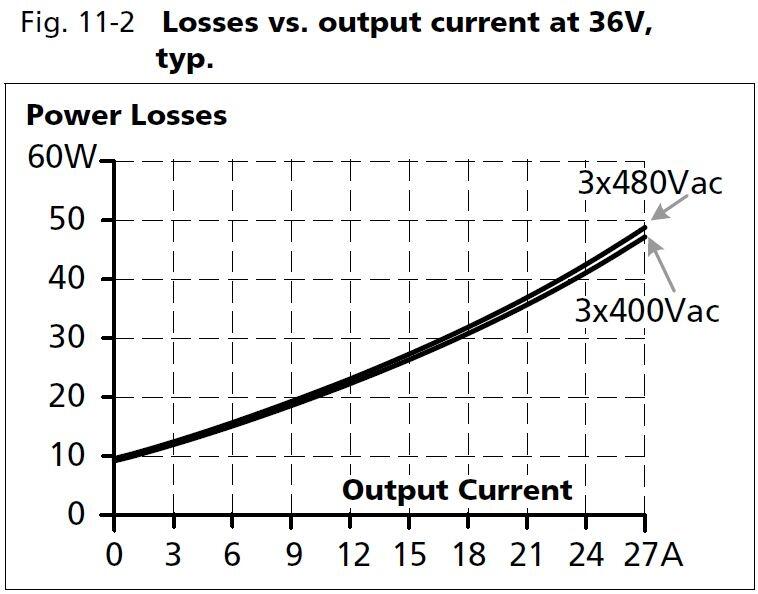 qt40e361_Losses vs output current at 36V.JPG