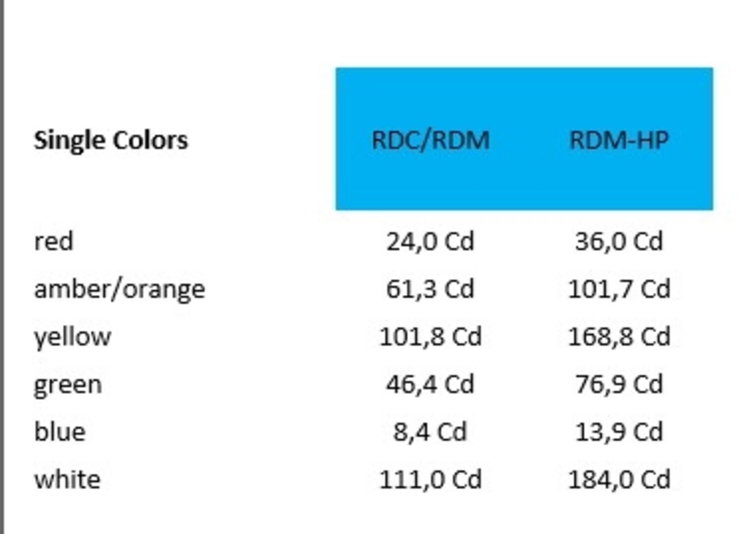 r-serien Cd oversikt.jpg