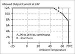 Reducing energy at higher temperature